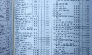 南昌大学专科分数线