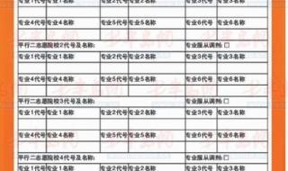 志愿填报模拟演练