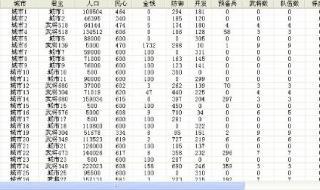 三国群英传7修改器