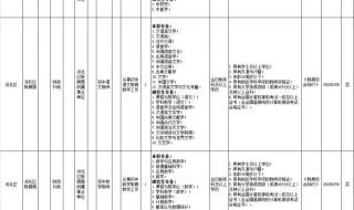 河北省事业单位考试