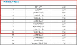 天津医科大学分数线