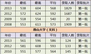 重点大学录取分数线