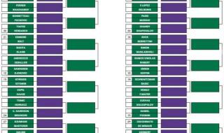 全英羽毛球公开赛2023