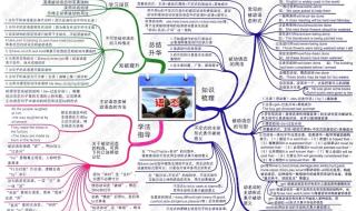 英语语法学习资料