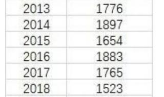 2022年中国足球注册人口 2022年中国足球注册人口