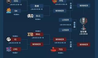 夏季赛季后赛赛程