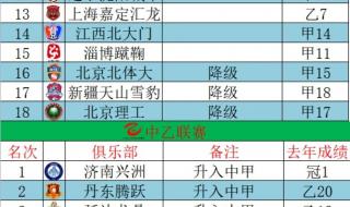2017中超联赛积分榜