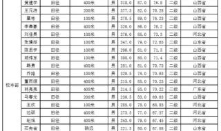 体育生可以考的大学